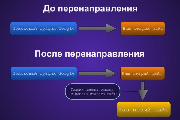 Настоящая ссылка на кракен